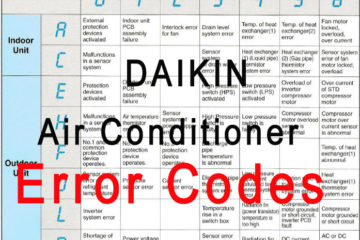 Bảng mã lỗi của điều hòa Daikin, tìm hiểu các phân tích từ Homecare24h