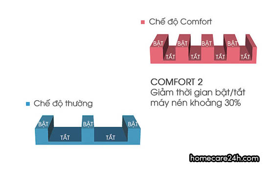 Comfort 2