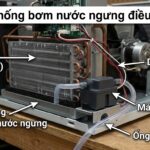 Nguyên nhân và cách khắc phục khi điều hòa bị lỗi hệ thống bơm nước